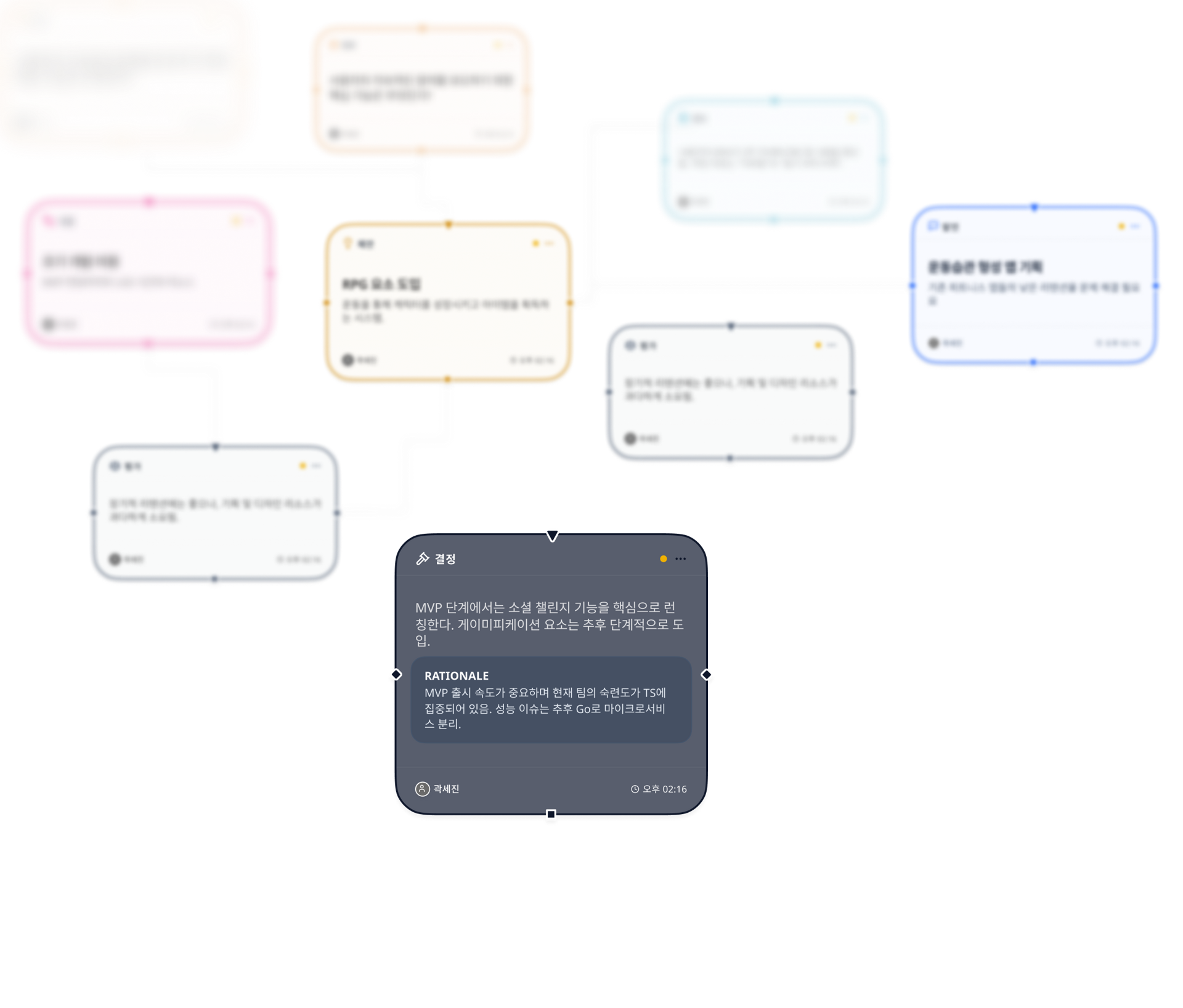 Weaving 맥락 지도 시각화